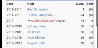 HIT! Tak wygląda KARIERA Joela Valencii! W 3 lata od Brentford do... :D